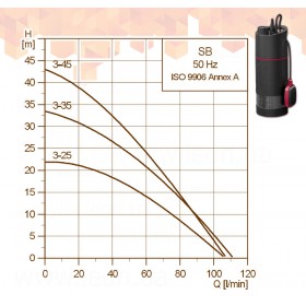 Grundfos SB AW