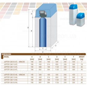 Jupiter CAB AVL
