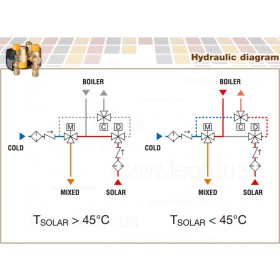 263 Caleffi SOLARINCAL-T Plus