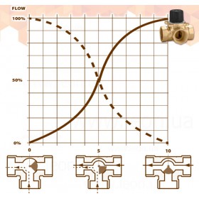Caleffi 610 клапан смесительный 3-ходовой