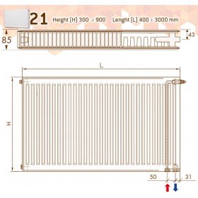 DeLonghi PHD 2.0 Panel 21 TEC 300