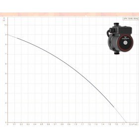 Grundfos UPA 15-90