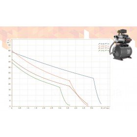 Grundfos JP PT-H