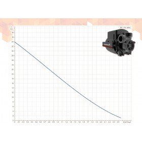 Grundfos PF 1-30 CVBP