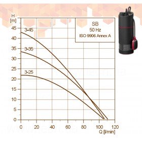 Grundfos SBA AW