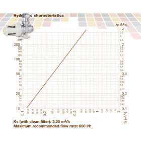 Caleffi XS 545900 магнитный фильтр