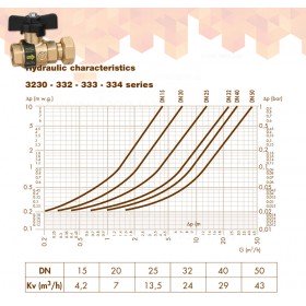 Caleffi 334 Ballstop