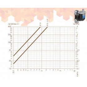 Caleffi 551805 DiscalSlim 3/4