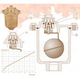 Caleffi 501500 Maxcal