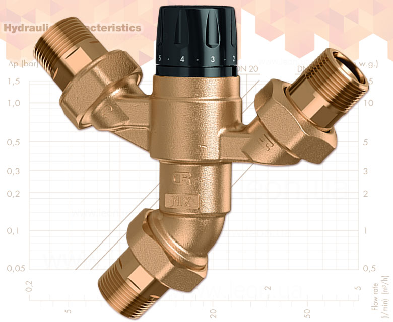 Термостатический смеситель Caleffi 5200