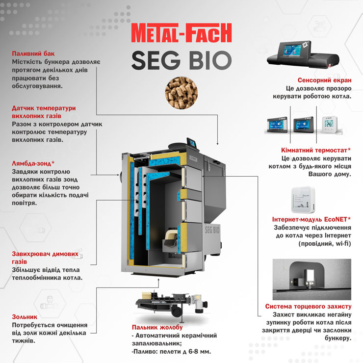 Твердотопливные котлы Classic SEG BIO Platinum