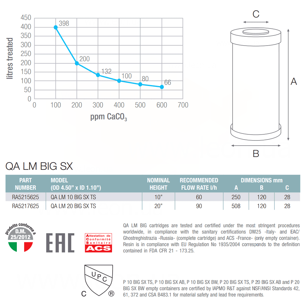 Atlas Filtri QA LM BIG SX 10