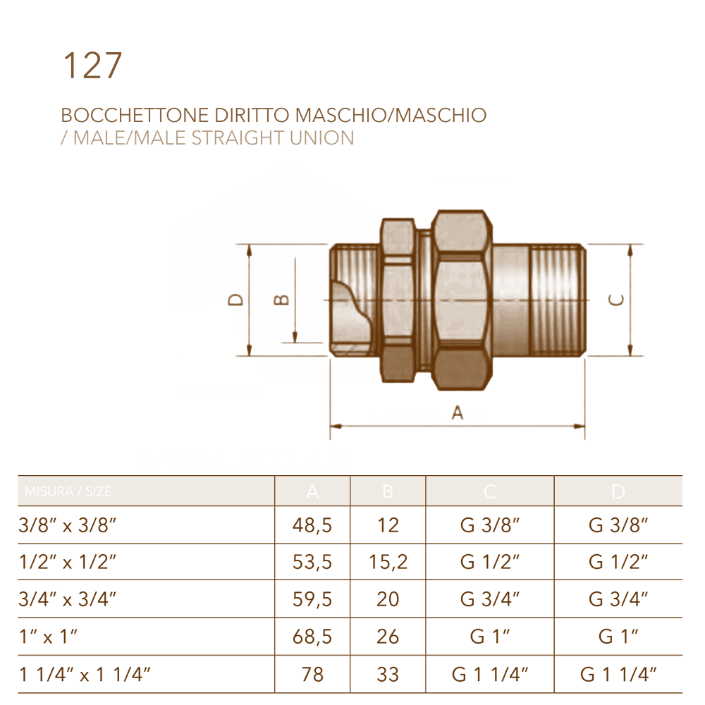 Comisa 127