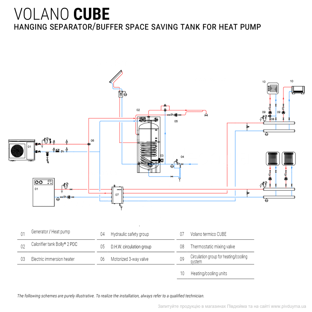 Cordivari Volano Cube