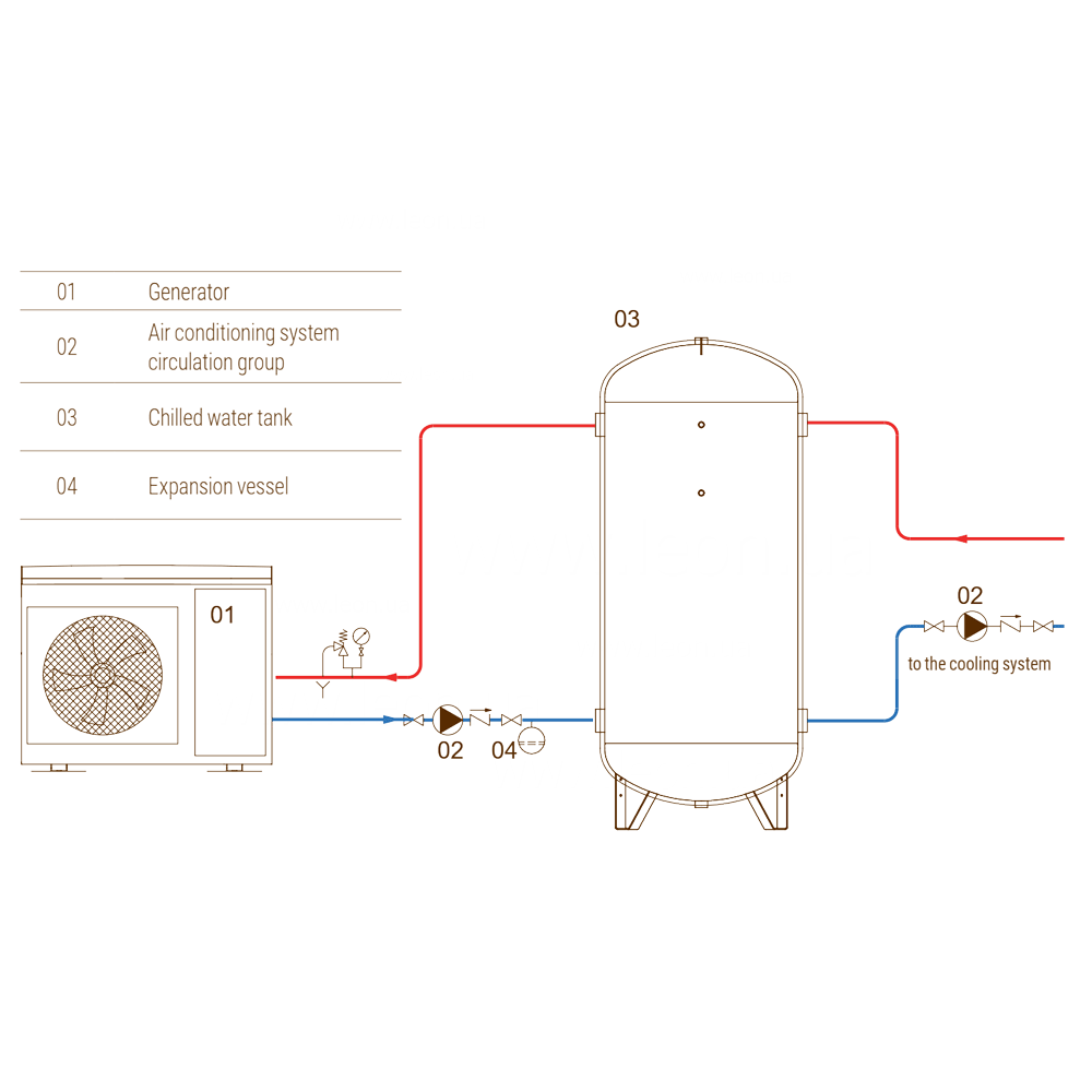 Cordivari Acqua Refrigerata Zincato ZB VT