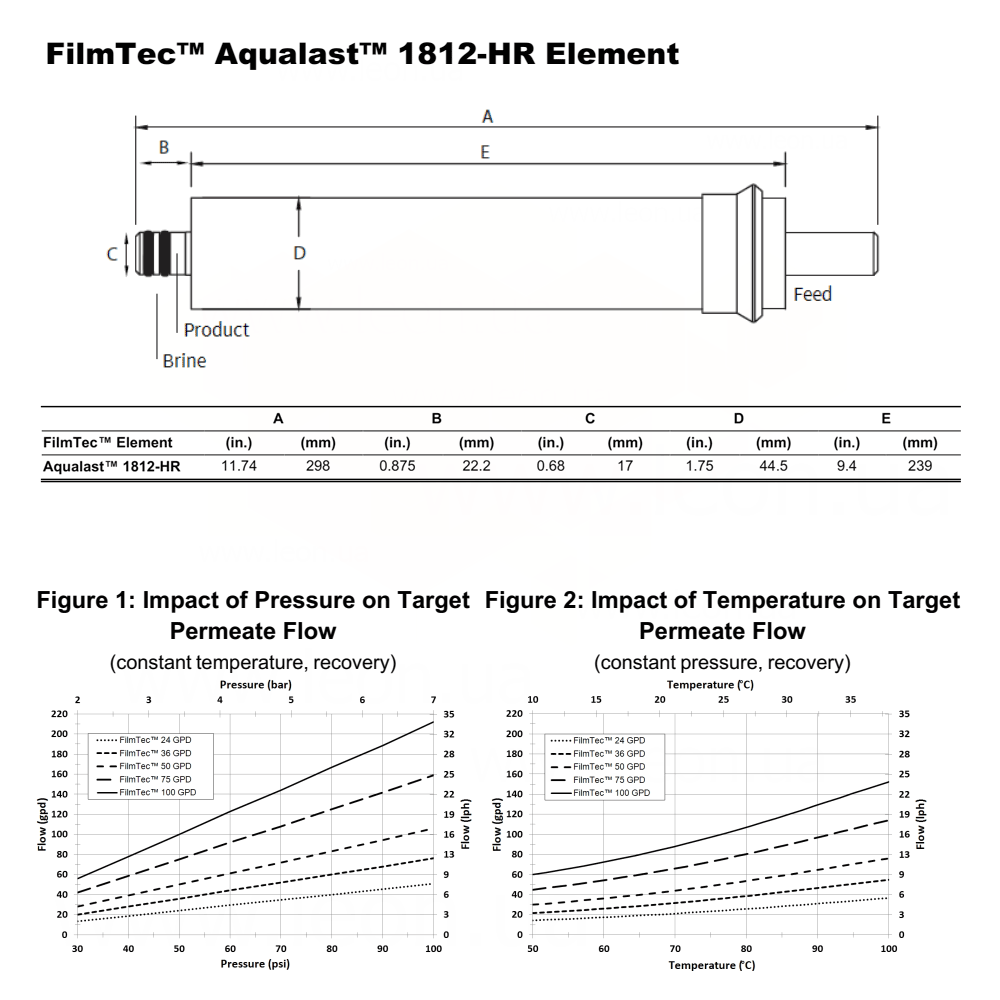 Filmtec Aqualast 1812-HR
