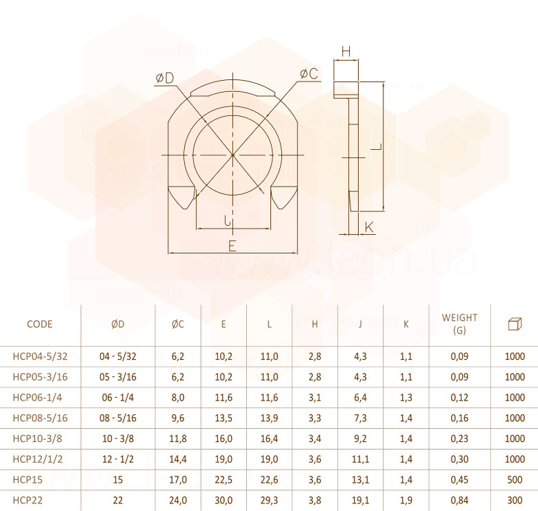 Fluidfit HCP