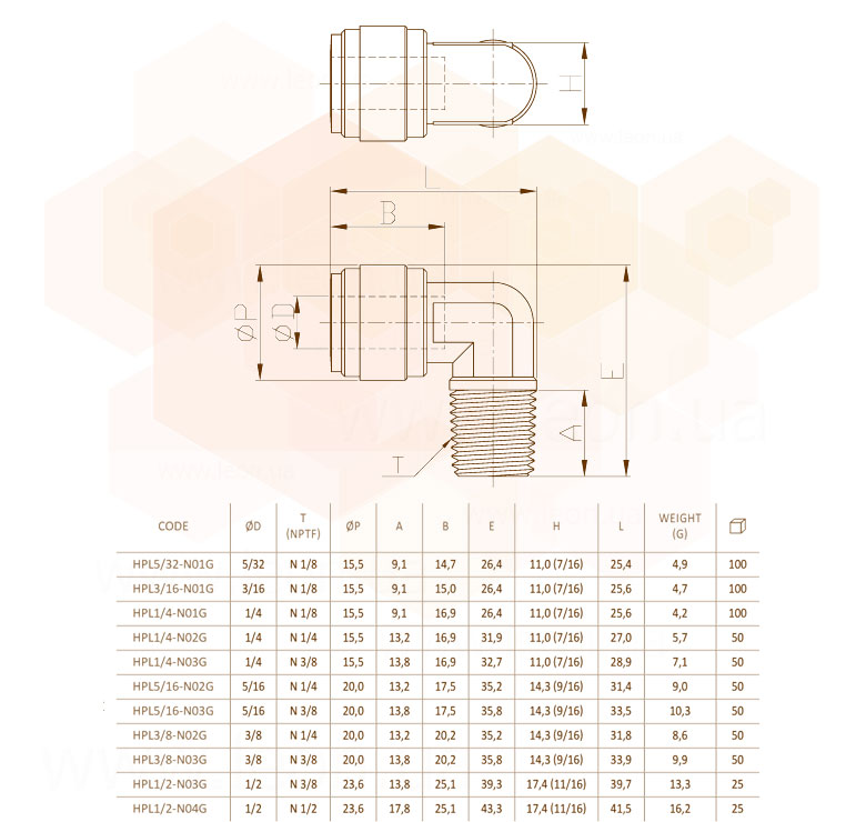 Fluidfit HPL-N