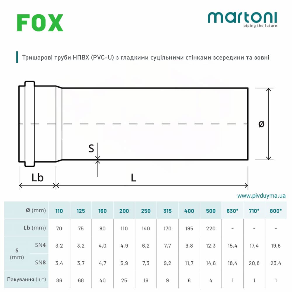 Martoni FOX PVC-U SN4 160