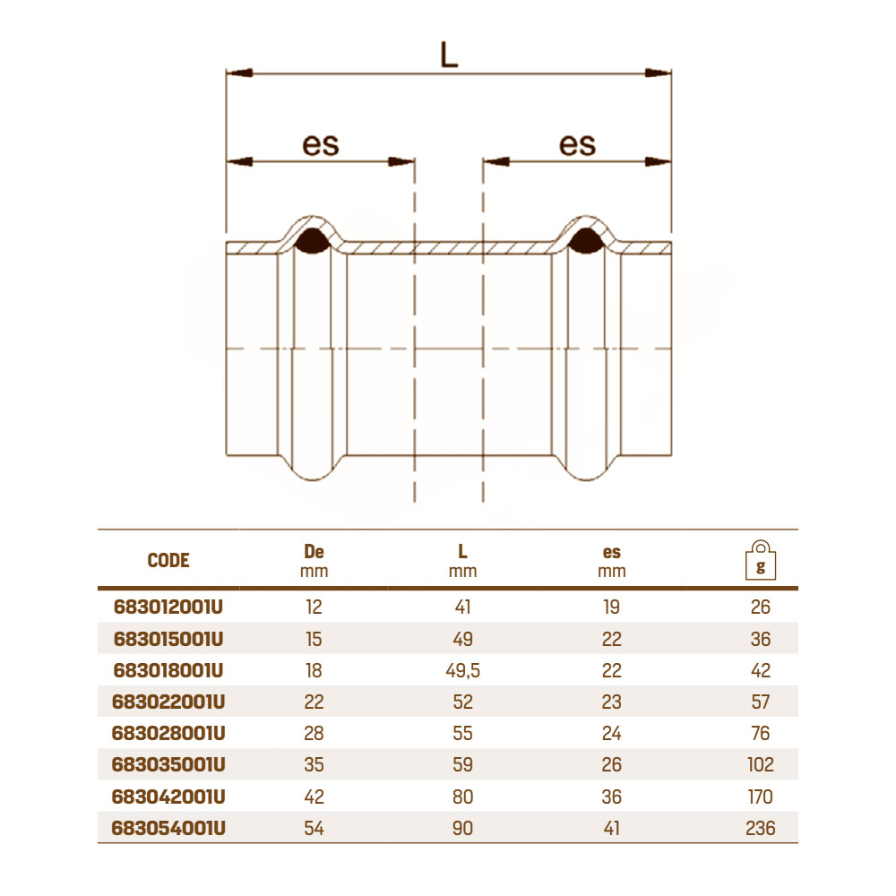 RM aesPres Uniko 683/001 муфта проходная ВВ