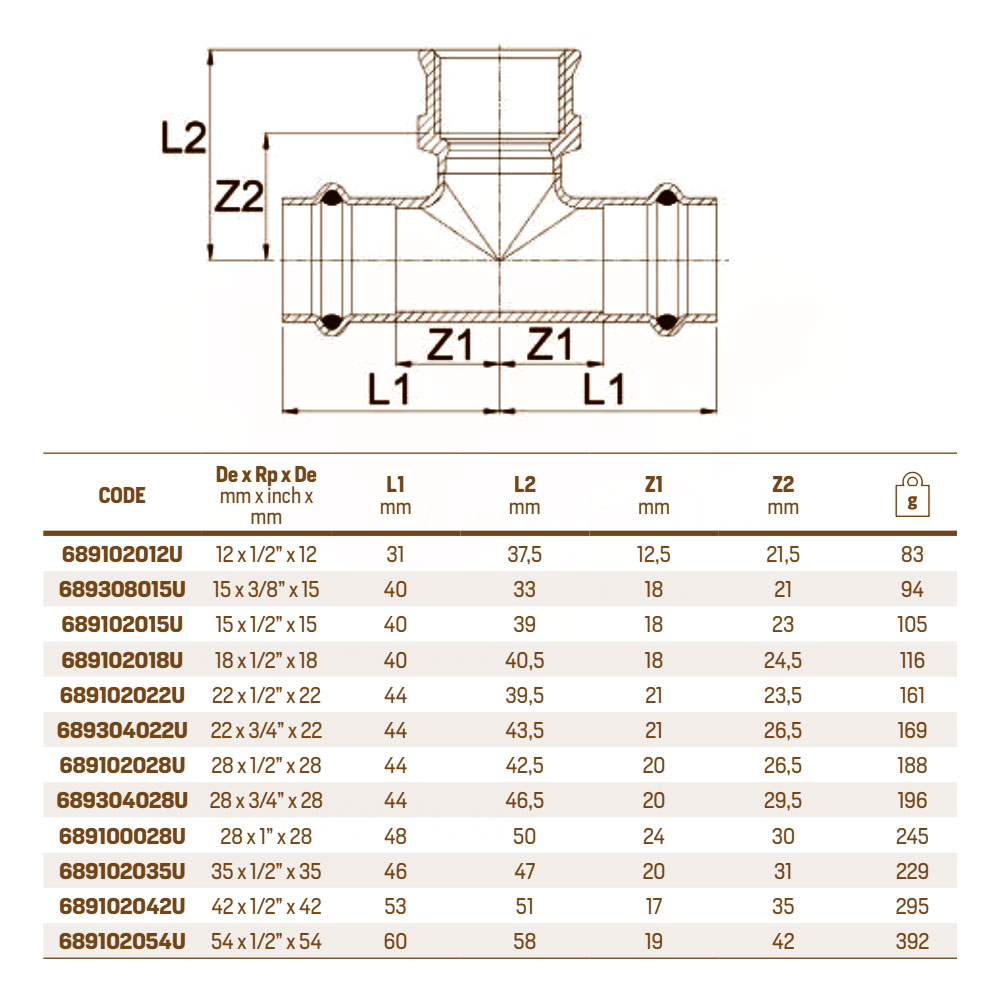 RM aesPres Uniko 689 трійник