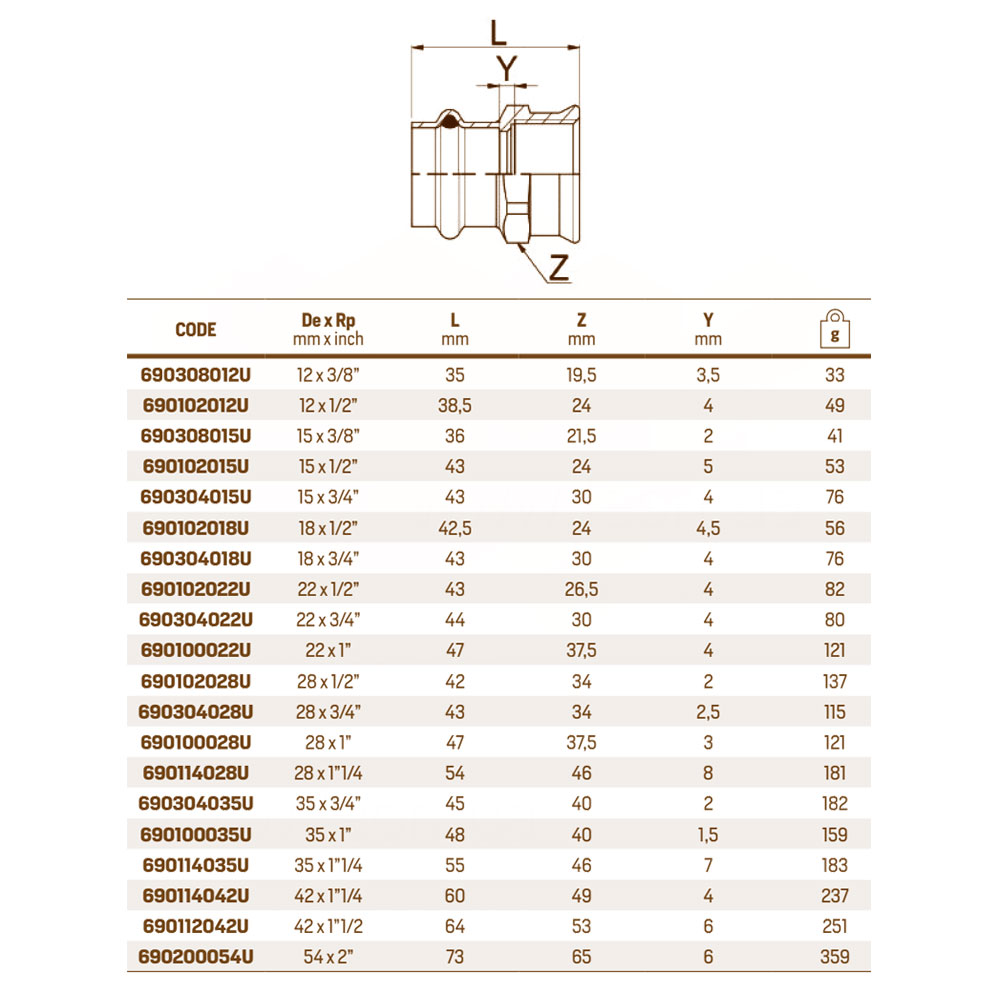 RM aesPres Uniko 690 переходник
