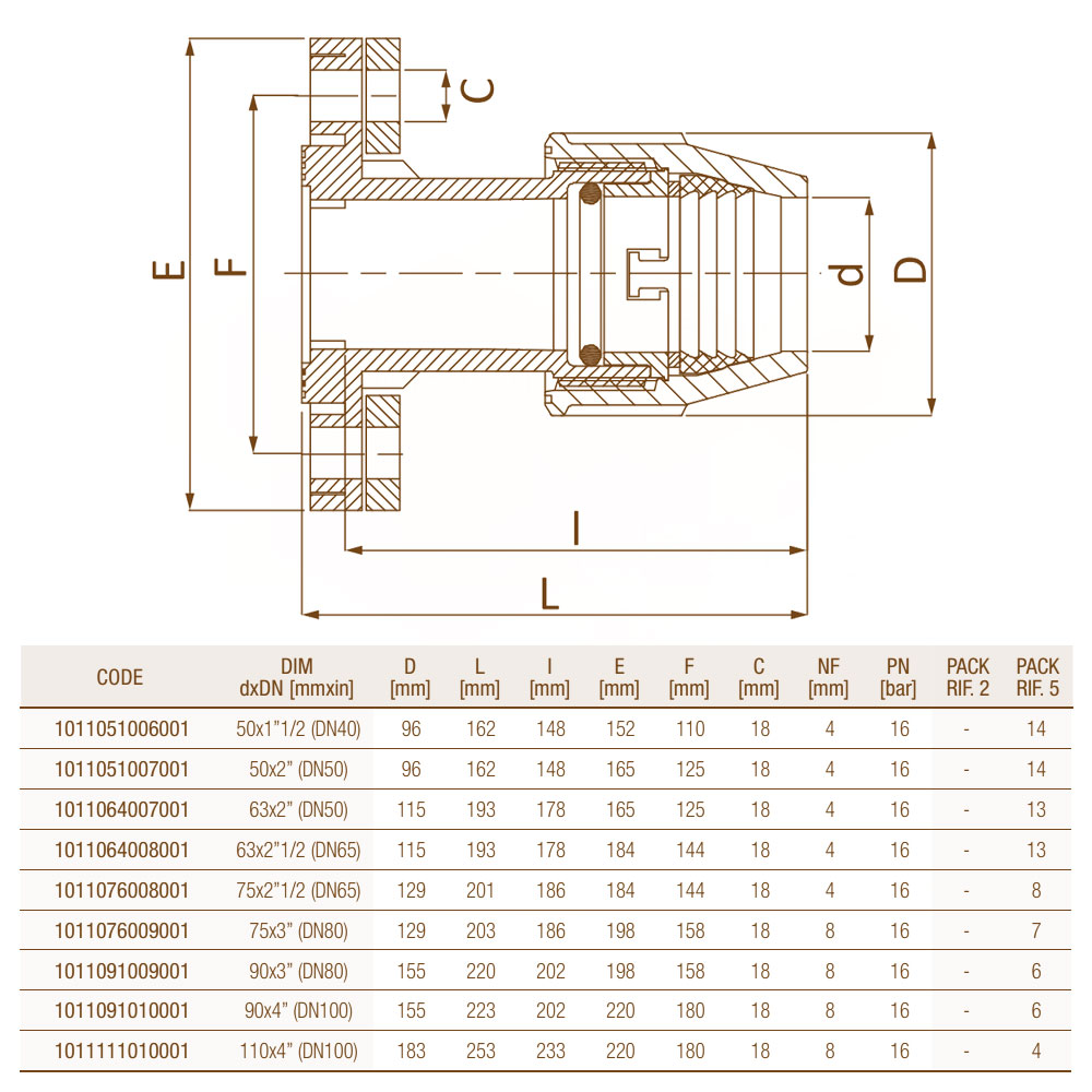 Unidelta 1011 D50-110