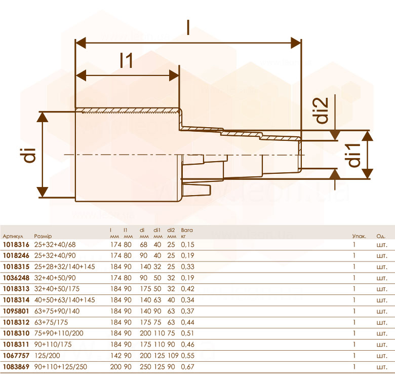 Uponor Ecoflex Single концевик резиновый