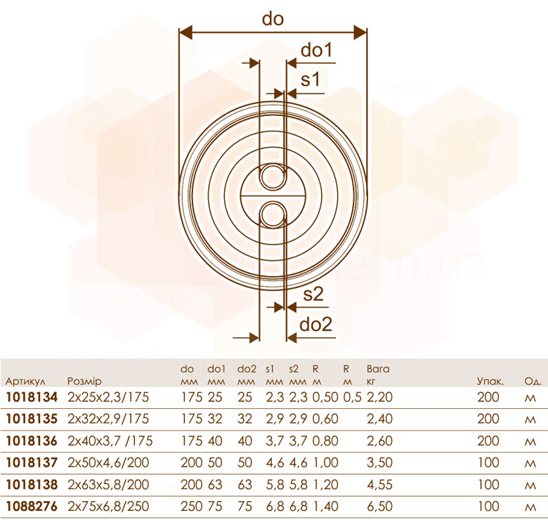 Uponor Ecoflex Thermo Twin PN6
