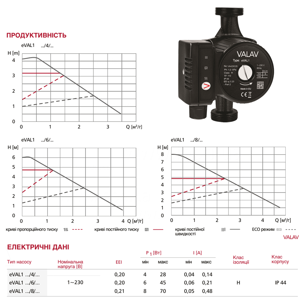 Valav eVAL1 DN 25 180 mm