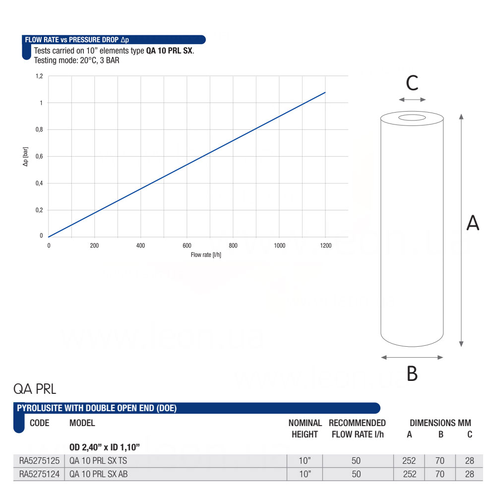 Atlas Filtri QA PRL 20