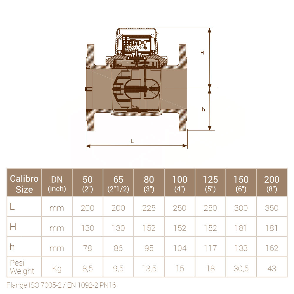 Bmeters WDE-K50