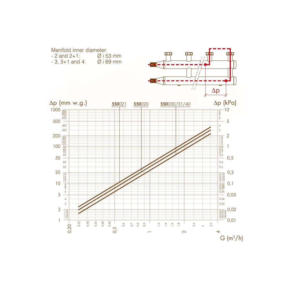 Caleffi 550020 коллектор стальной
