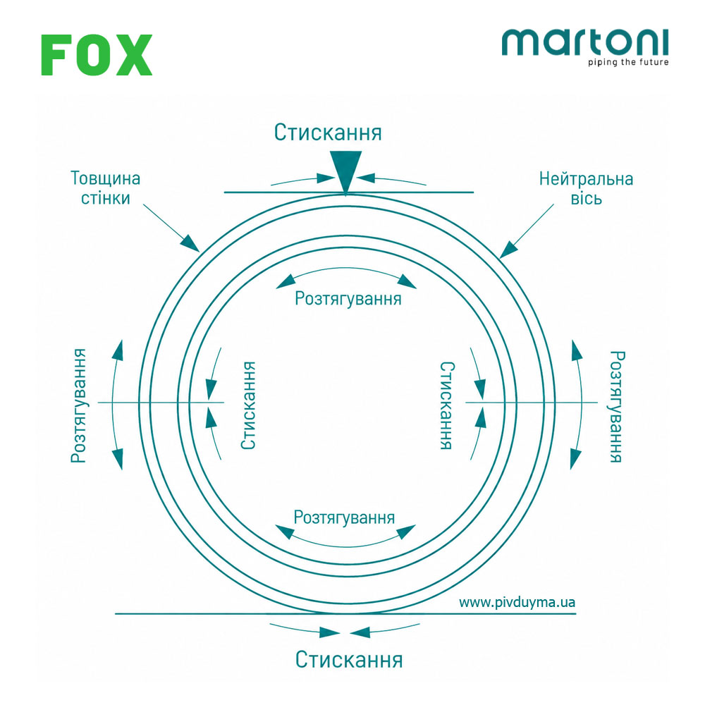 Martoni FOX PVC-U SN4 160