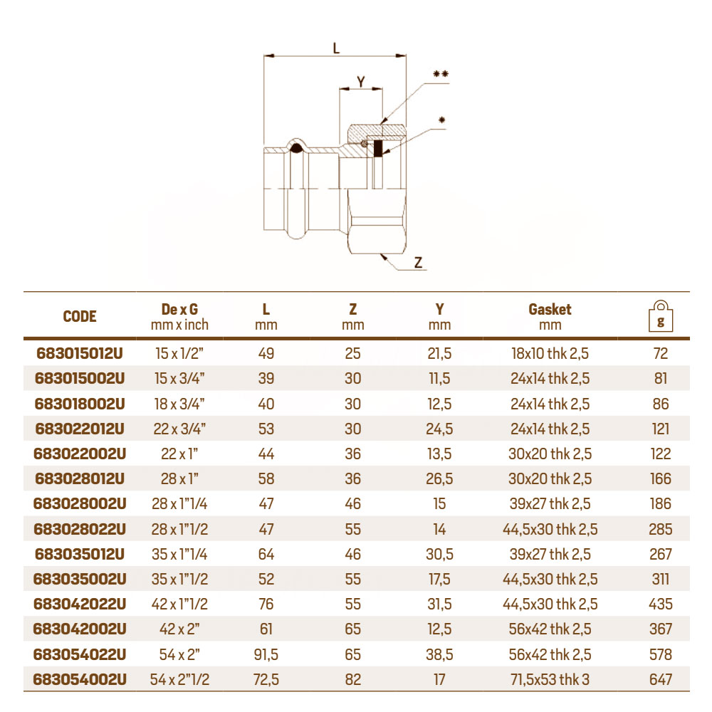 RM aesPres Uniko 683/002