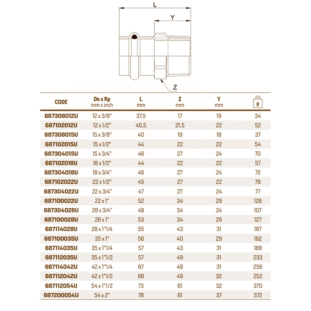 RM aesPres Uniko 687 переходник