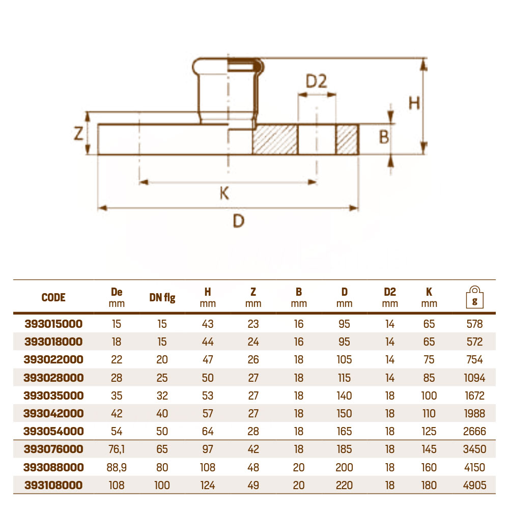 SteelPres 393/000 фланець