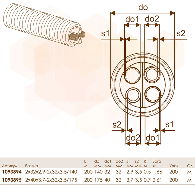 Uponor Ecoflex Thermo Twin HP