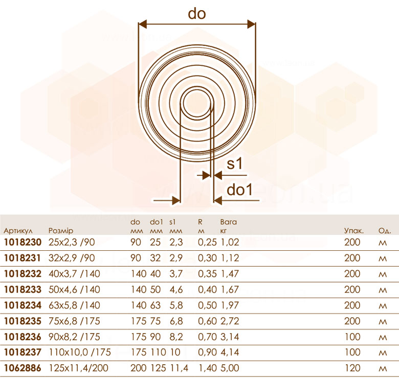 Uponor Ecoflex Varia Single PN6