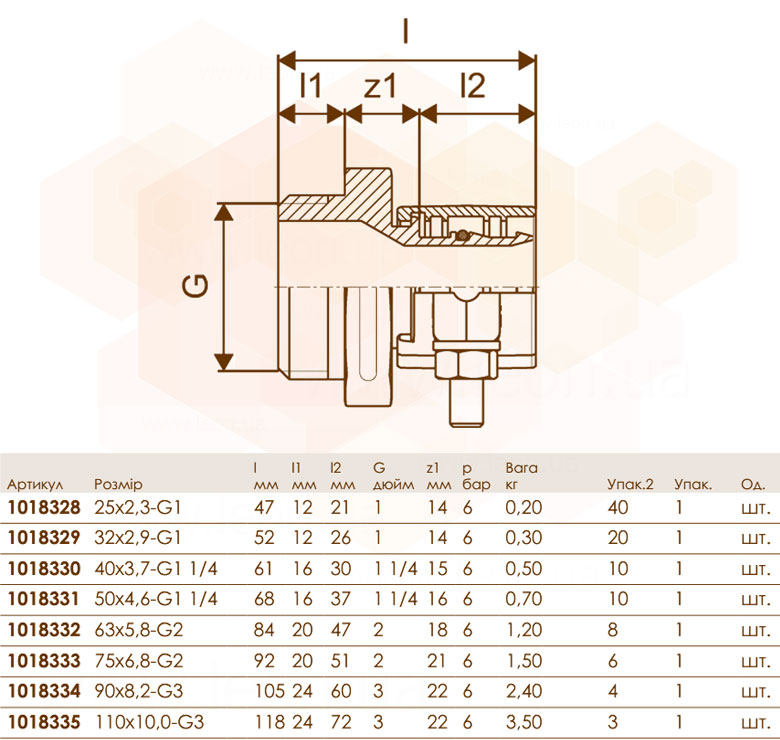Uponor Wipex PN6 кінцевик затискний