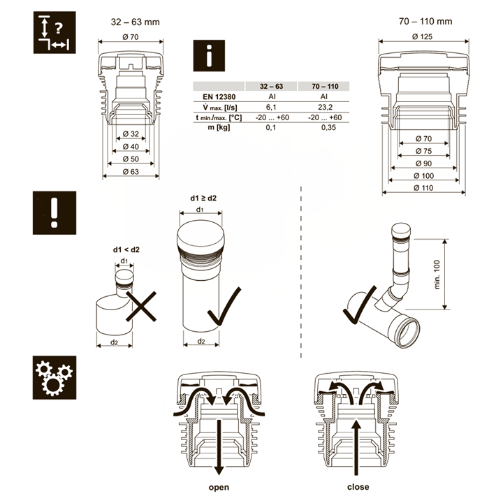 Uponor HypAir 70-110