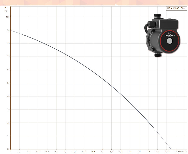 Grundfos UPA 15-90