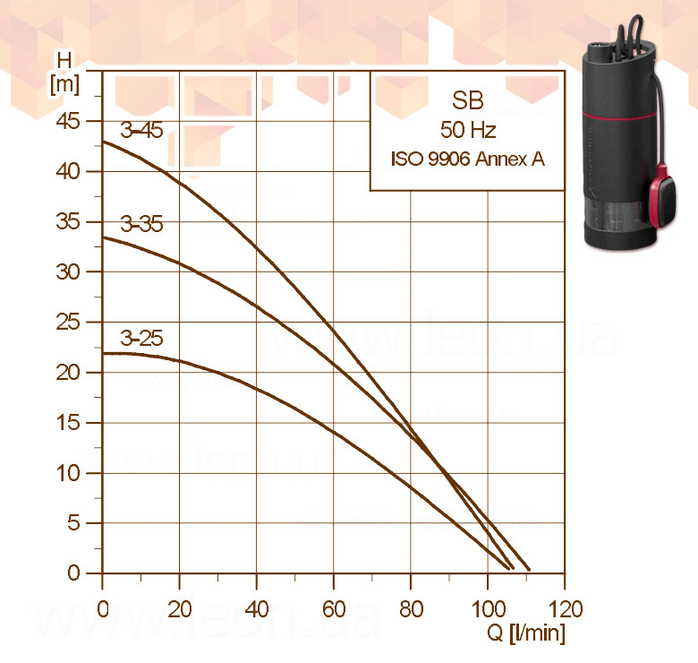 Grundfos SB AW