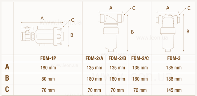 FDM-3 магнитный фильтр дешламатор