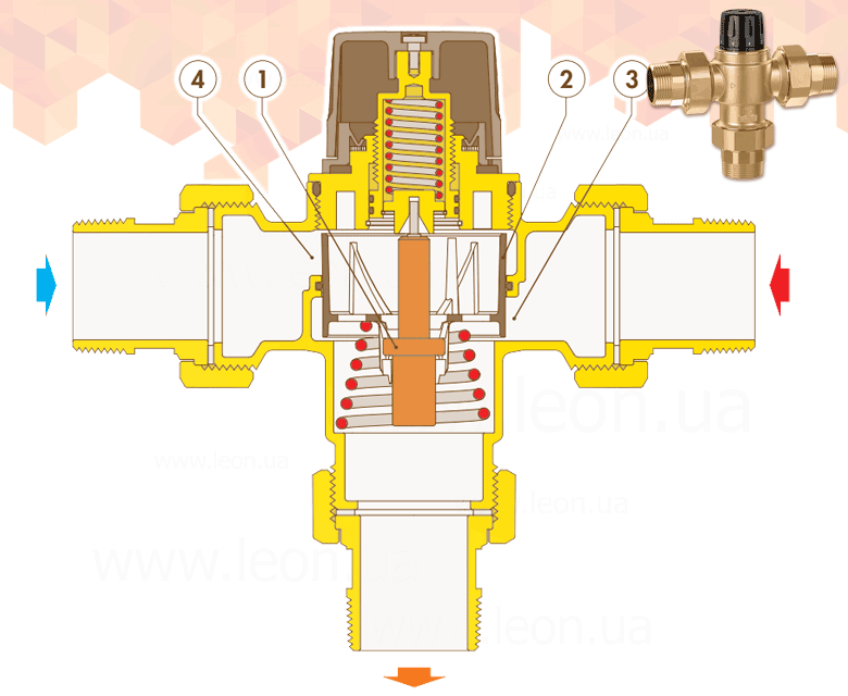 Caleffi 5231 змішувач-термостат