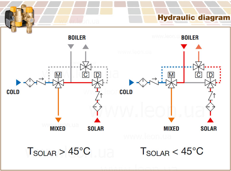 263 Caleffi SOLARINCAL-T Plus