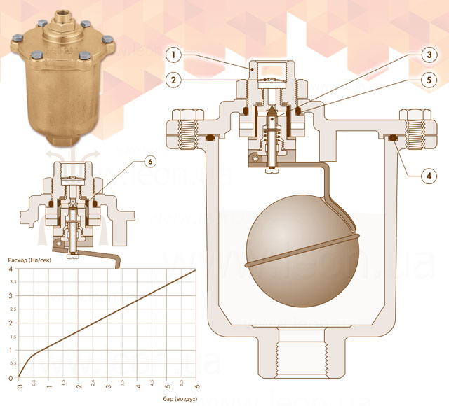 Caleffi 501500 Maxcal