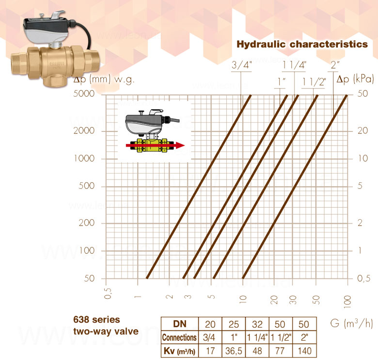 6380 Caleffi електроклапан 2-ходовий
