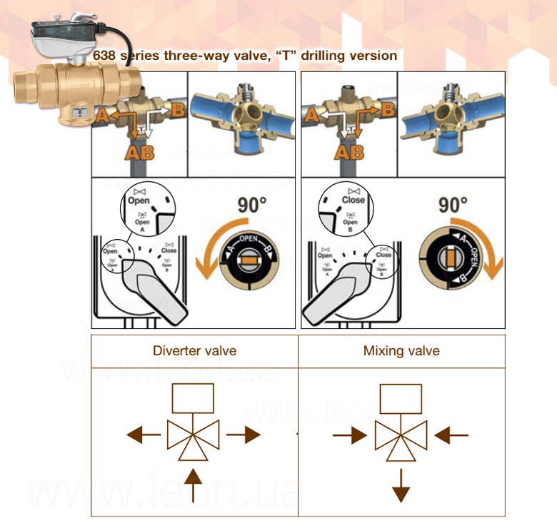 Caleffi 6381 клапан трехходовой с приводом