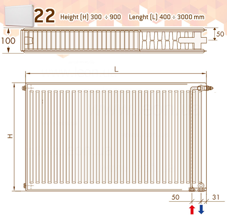 DeLonghi PHD 2.0 Panel 22 TEC 900
